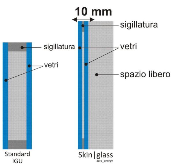 La rivoluzione del vetro isolante è Skin|glass 4