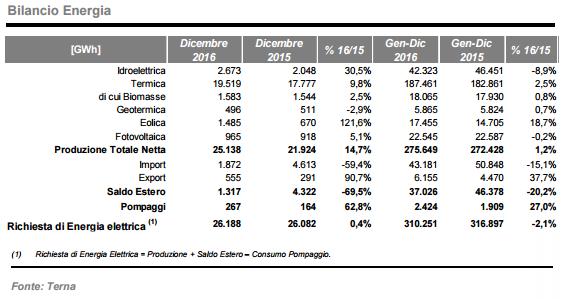 Segno + per i consumi di energia e per le rinnovabili 7