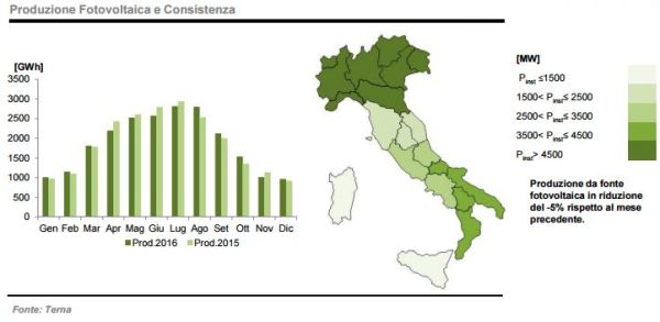 Segno + per i consumi di energia e per le rinnovabili 3