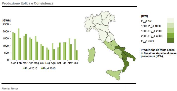 Segno + per i consumi di energia e per le rinnovabili 4