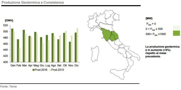 Segno + per i consumi di energia e per le rinnovabili 6