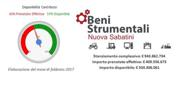 Al via dal 1 marzo le domande di contributo Nuova Sabatini per Industria 4.0 1