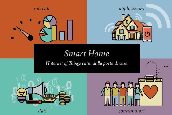 Crescita a doppia cifra per il mercato delle soluzioni IoT per la Smart Home 1