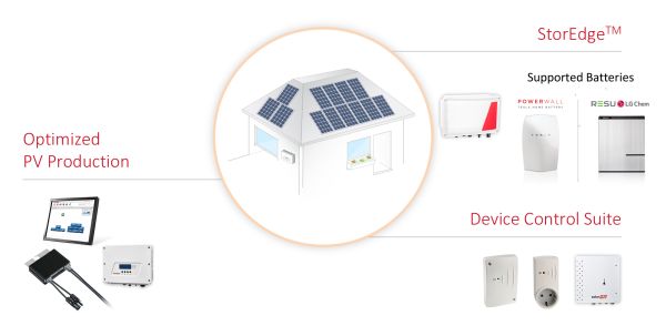 Nuova soluzione integrata per il fotovoltaico residenziale 1