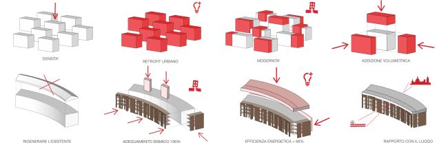 Abitare la rigenerazione fra urbanità e architettura 3