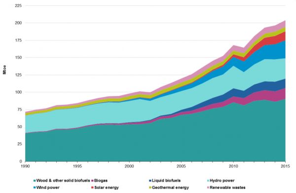 11 stati dell’UE hanno raggiunto gli obiettivi rinnovabili al 2020 2