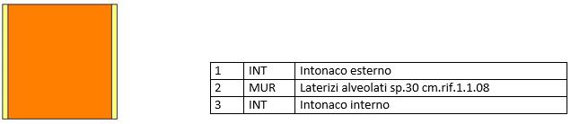 Misure in campo per la diagnosi energetica in estate 3