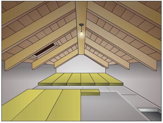 Isolamento fai da te sempre più facile grazie a rockwool Isolamento termico solaio calpestabile