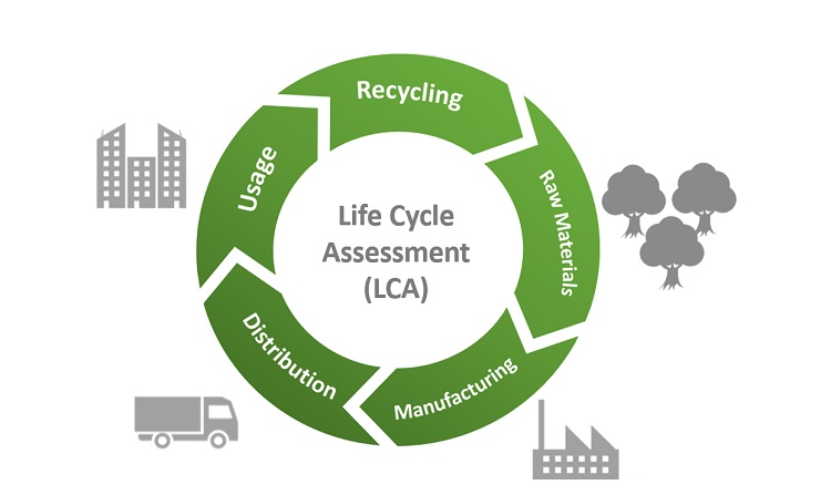 Life Cycle Assessment (LCA) per valutare la sostenibilità degli edifici