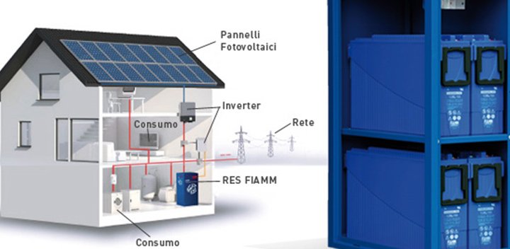 Dispositivo per massimizzare l’autoconsumo di energia