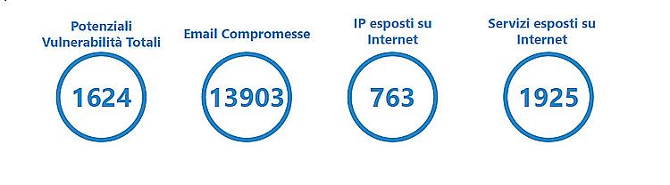 Cybersecurity, le vulnerabilità rilevate da Swascan