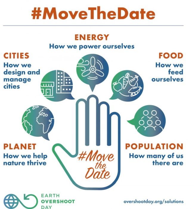 La campagna #movethedate per posticipare l'overshoot day