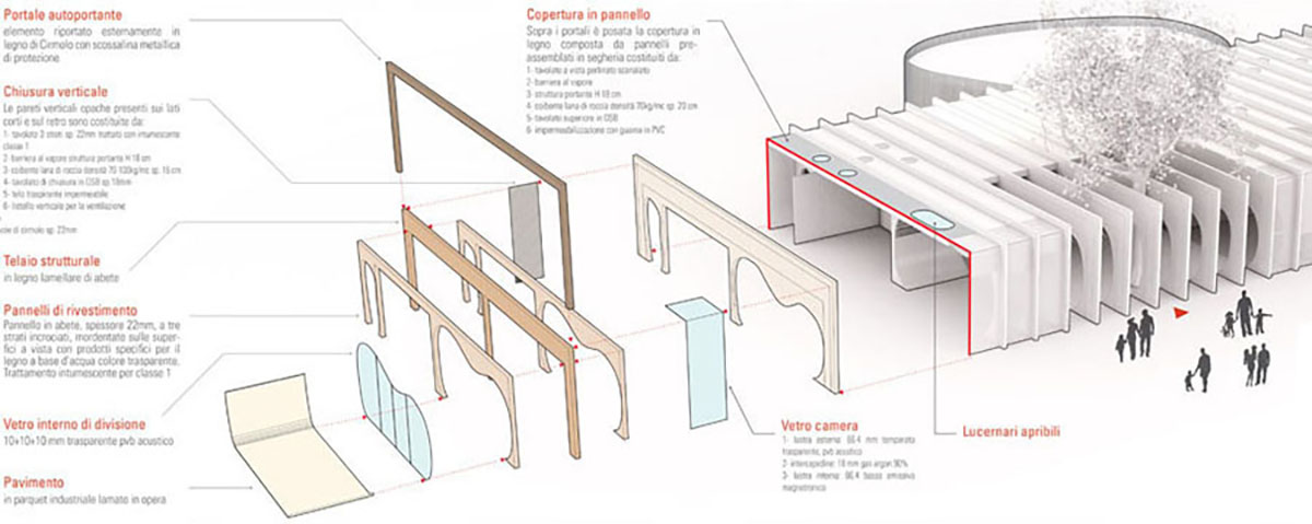 Schema Asilo nido di Guastalla con struttura in legno