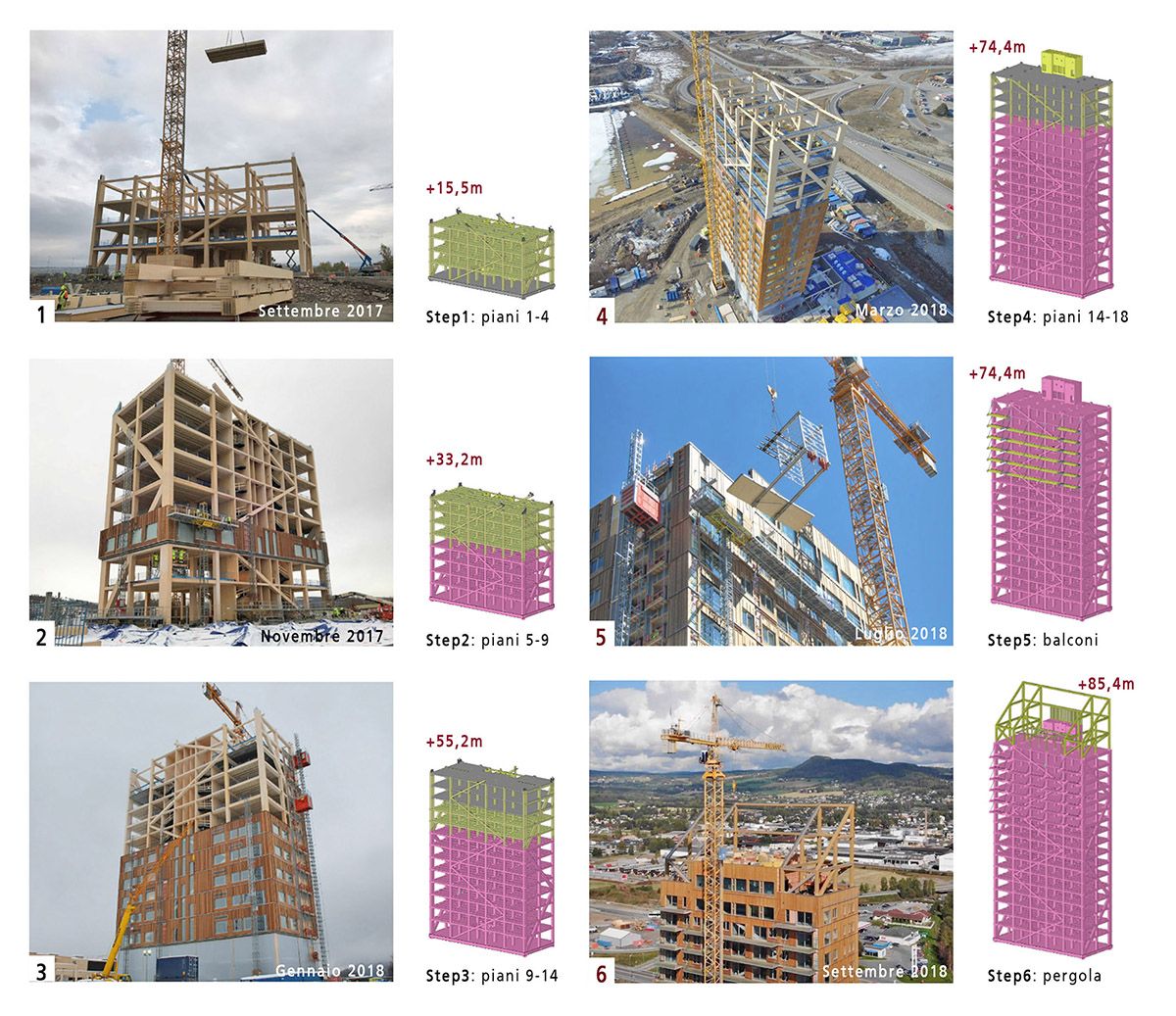 Torre in legno Mjøsa in Norvegia, il sistema costruttivo