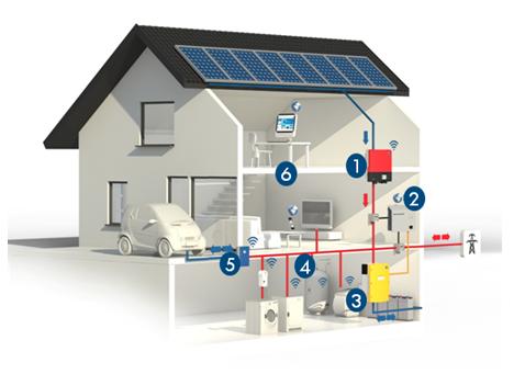 Soluzione complete – SMA SMART HOME