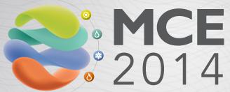 MCE - Ecobonus