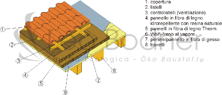 pannelli di legno in fibra di legno