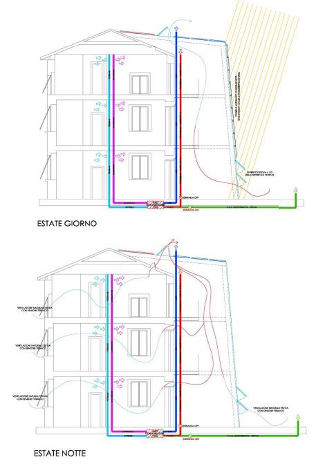 Riqualificazione ecosostenibile dell'ex caserma Colombaia