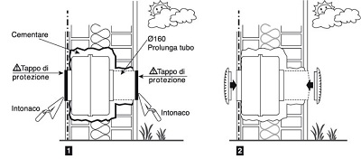 Phonoair plus