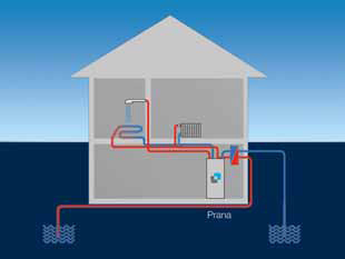 pompa di calore prana