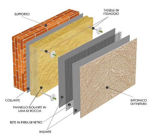 VIEROCLIMA R