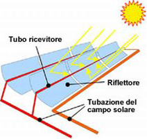 Laboratorio per lo sviluppo di tecnologie solari termiche a concentrazione in Sardegna
