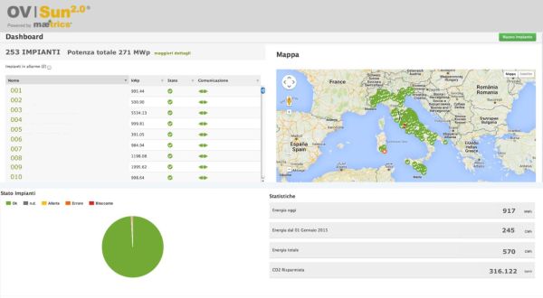 Piattaforma per il monitoraggio impianti fotovoltaici con riduzione dei costi fino al 35%