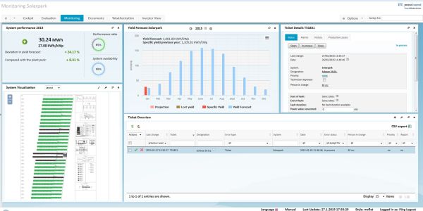 meteocontrol rafforza la collaborazione con 3megawatt