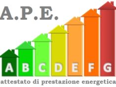 L’Attestato di Prestazione Energetica. Il punto della situazione.