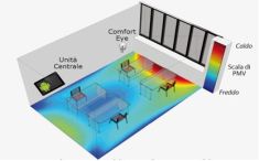 Comfort Eye: il benessere e l’efficienza