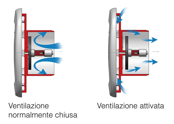 ARIO: valvola immissione aria