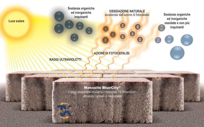 Le pavimentazioni mangia smog che riducono l’inquinamento