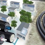 Uponor Ecoflex: sistema di tubazioni per reti di  distribuzione