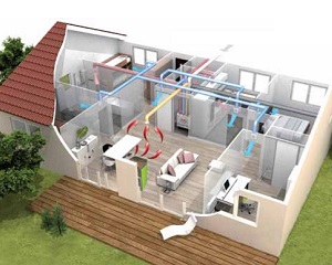 Sistema VMC Termodinamica