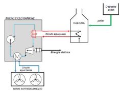 Laboratorio di Tecnologie per la Microcogenerazione