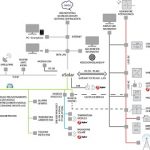 ESOLAR: monitoraggio di impianti fotovoltaici