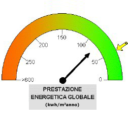 Linee guida nazionali per la certificazione energetica degli edifici: le principali novità