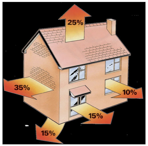 Certificazione energetica degli edifici: esempio applicativo dal CTI