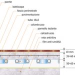 Pannelli per il riscaldamento radiante