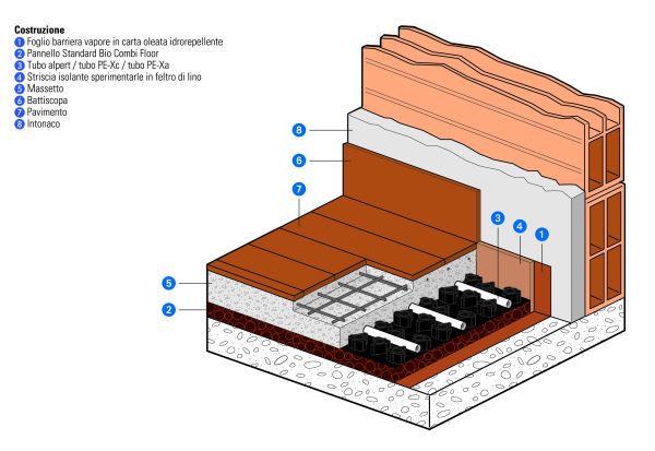 Bio Floor di EMMETI: l’evoluzione naturale del riscaldamento a pavimento