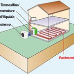 Pompa di calore geotermica esterna GEOPACK