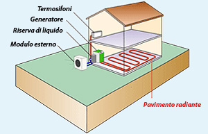 Pompa di calore geotermica esterna GEOPACK