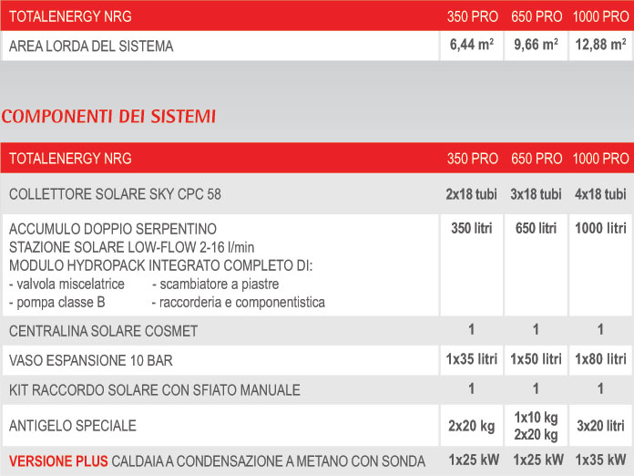 SISTEMA SOLARE A CIRCOLAZIONE FORZATA - SERIE NRG PRO