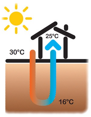 Le norme sulla prestazioni delle pompe di calore geotermiche 7