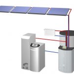 Sistema per il riscaldamento solare RATIOcompact