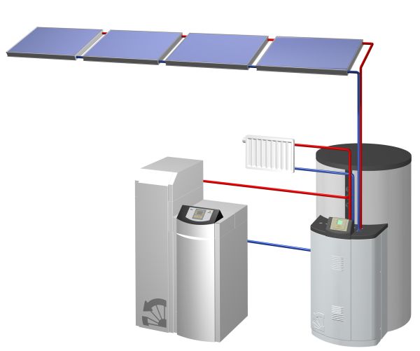 Sistema per il riscaldamento solare RATIOcompact