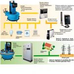 IREM ECOWATT HYDRO