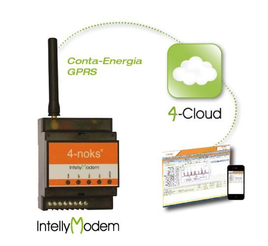 I dati impianti fotovoltaici sempre a disposizione grazie a IntellyModem e 4-Cloud