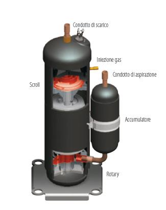 Pompa di calore a CO2 per grandi volumi di acqua calda sanitaria, anche in presenza di climi rigidi