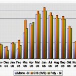 BIPV – BUILDING INTEGRATED PHOTOVOLTAIC